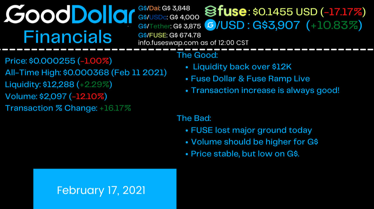 GoodDollar price today, G$ to USD live price, marketcap and chart | CoinMarketCap