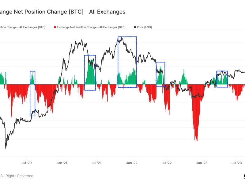 Bitcoin Resurgence Brings Back Old Phenomenon of Wild Weekends - BNN Bloomberg