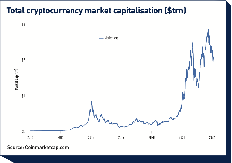 Top 5 Cryptocurrencies by Market Cap of 