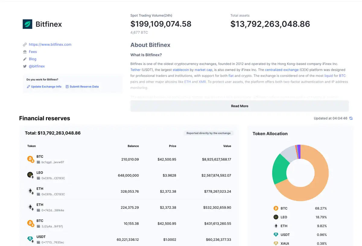 Bitfinex Review Is it a Safe and Reliable Crypto Exchange?