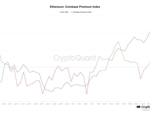 Ethereum price today, ETH to USD live price, marketcap and chart | CoinMarketCap