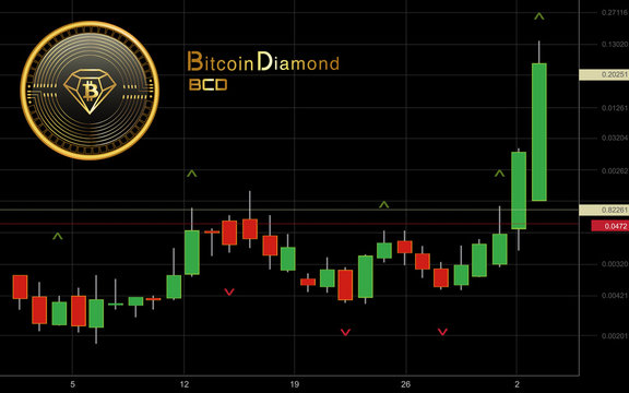 Bitcoin Diamond price now, Live BCD price, marketcap, chart, and info | CoinCarp