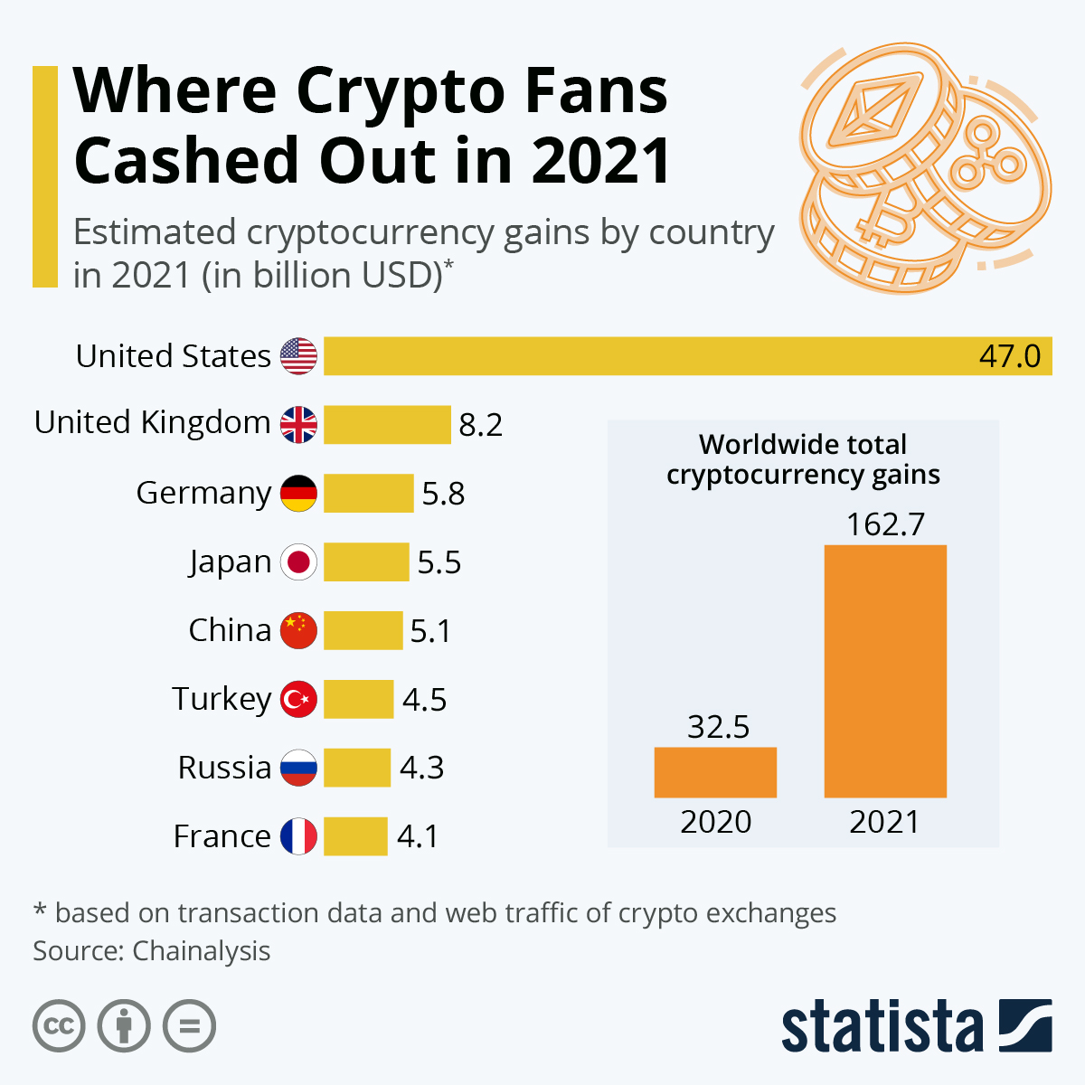 Top Crypto Gainers & Losers Today: Check Top Trending Crypto