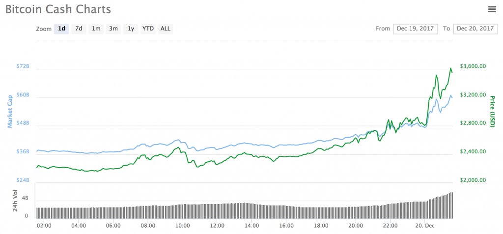 Coinbase Pro | Digital Asset Exchange