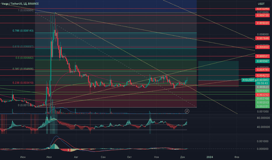 Verge (XVG) live coin price, charts, markets & liquidity