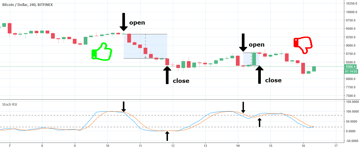 Best Indicators For Crypto Trading - An Overview