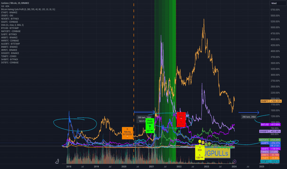 Convert 1 ADA to BTC - Cardano to Bitcoin Converter | CoinCodex