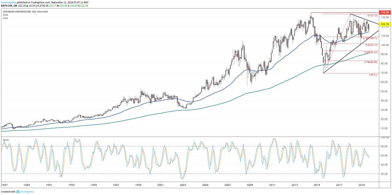 Chevron Stock Price | CVX Stock Quote, News, and History | Markets Insider