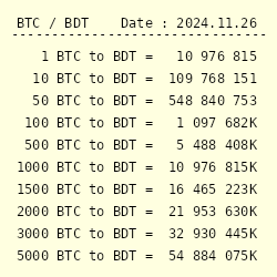 Bitcoin to Bangladeshi taka Exchange Rate (BTC/BDT) | Rates Viewer