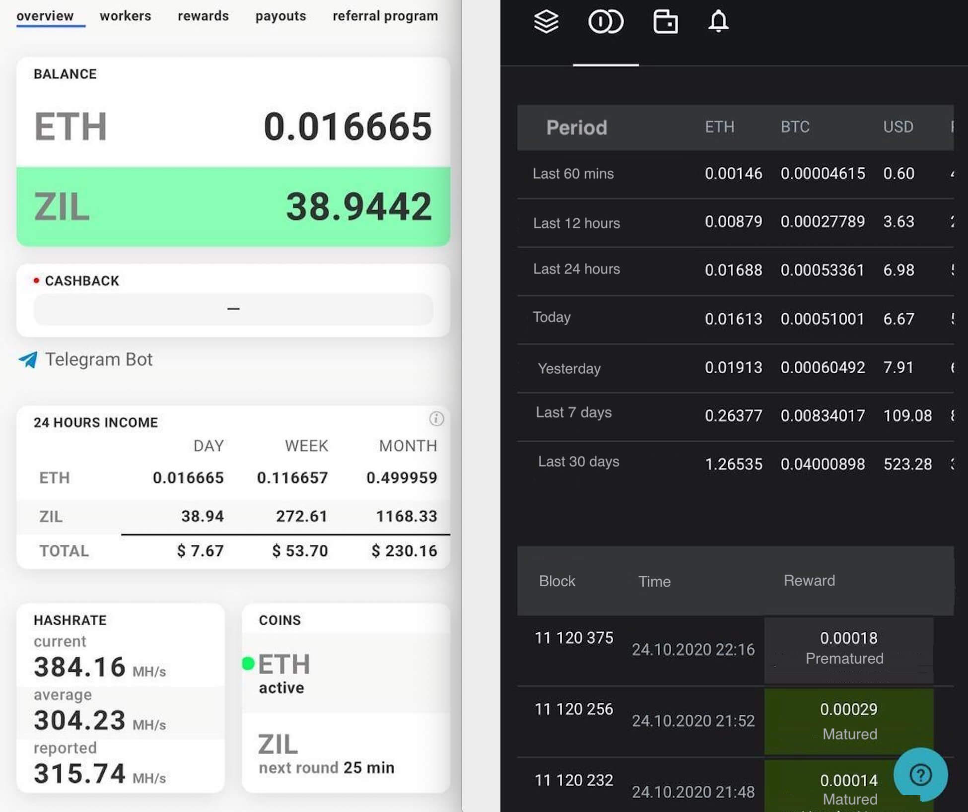 State of mining rewards after Zilliqa v