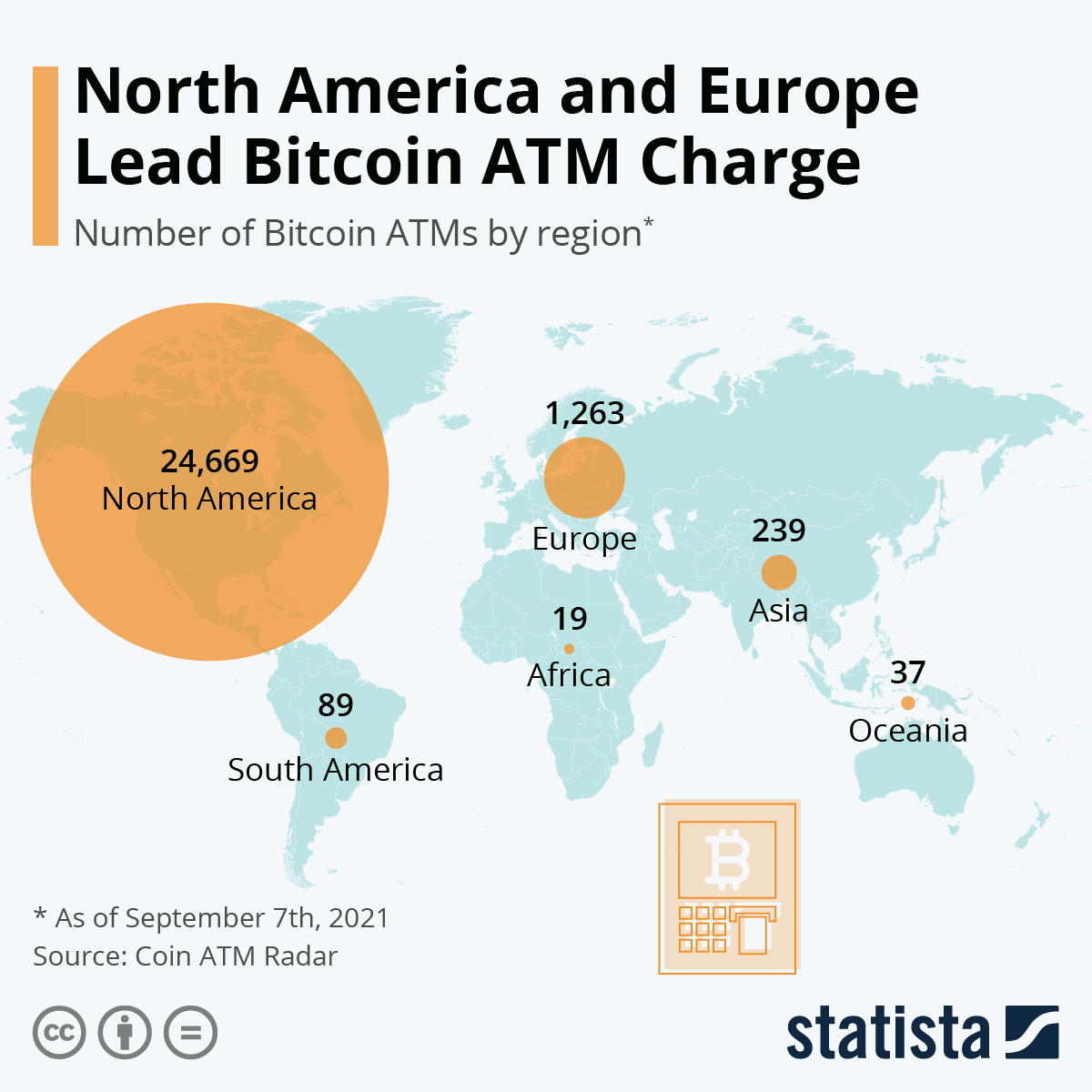 Top 5 countries with the most Bitcoin ATMs