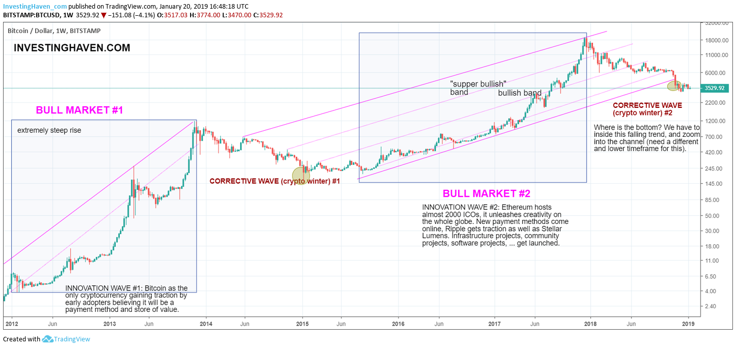 Bitcoin (BTC) Price Prediction - 