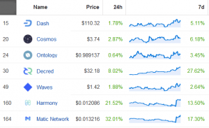 Crypto Market: Coinbase Listing Candidates — Coindar