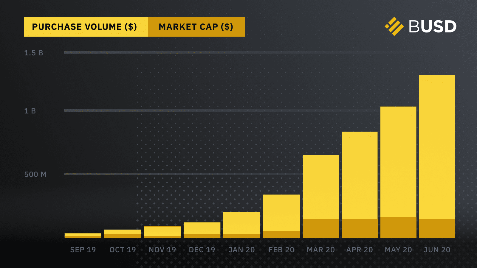 Binance trade volume and market listings | CoinMarketCap