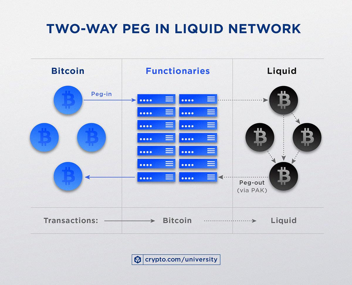 Bitcoin Layer 2s: What They Are and How They Work | Ledger