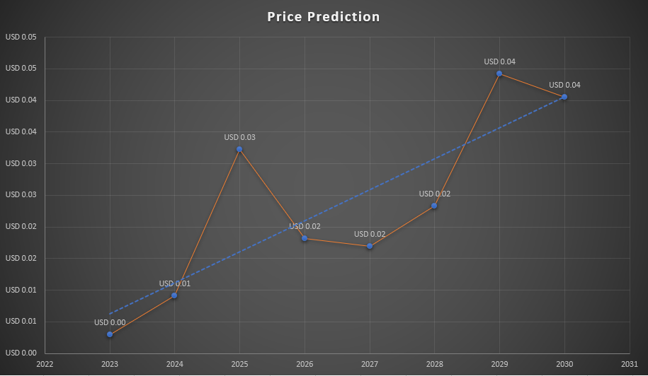 Verge Price | XVG Price and Live Chart - CoinDesk