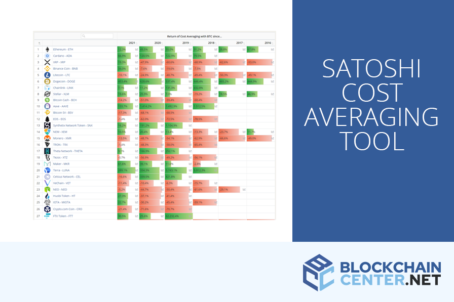 #1 Bitcoin Fee Estimator and Calculator ( Updated)