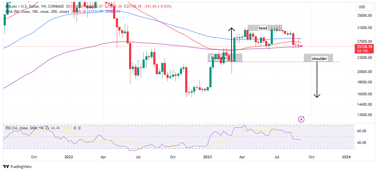 Bitcoin price today, BTC to USD live price, marketcap and chart | CoinMarketCap