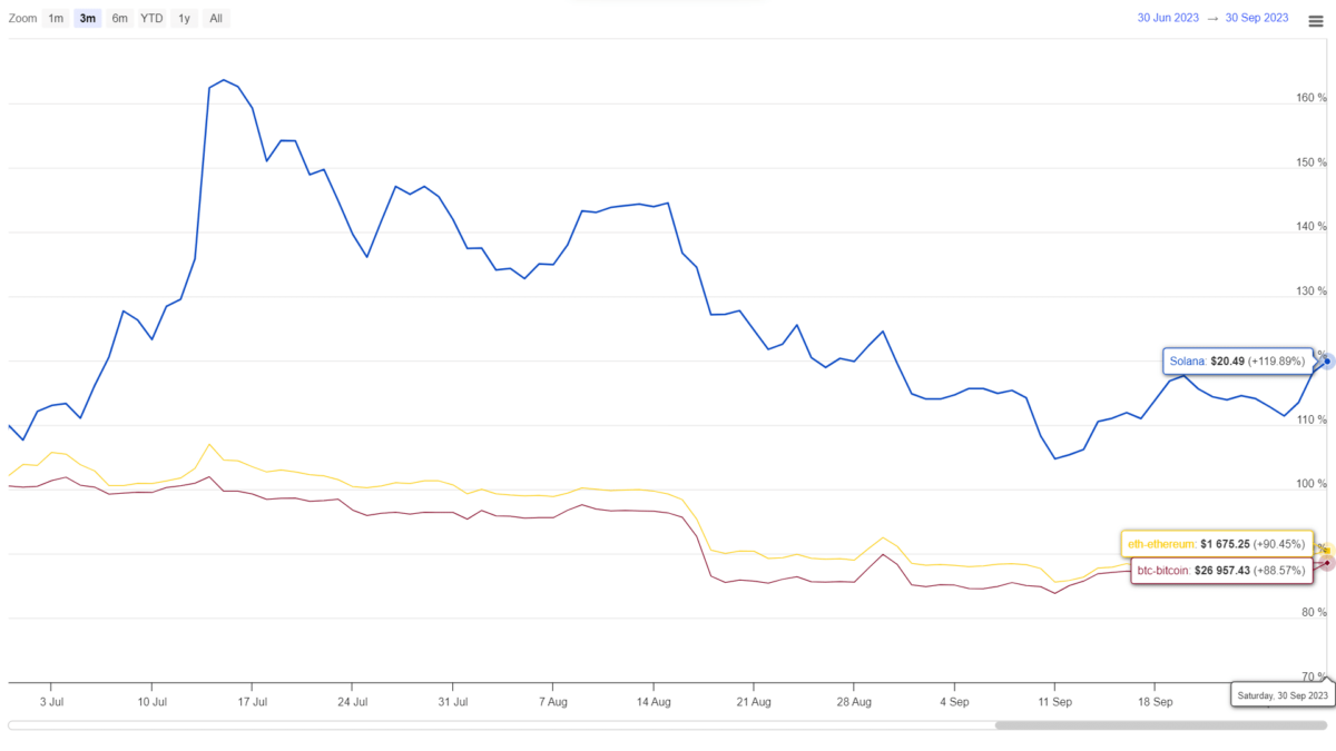 1 USD to BTC - US Dollars to Bitcoins Exchange Rate