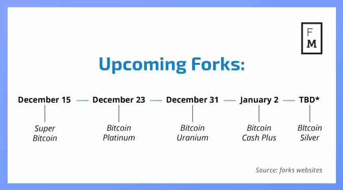 Bitcoin hard fork history: both a split and a growth