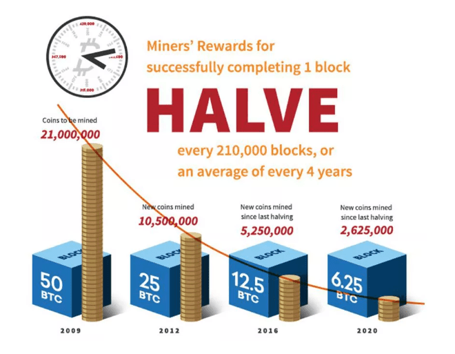 How the Covid Pandemic Affected the Cryptocurrency Market | CLS Blue Sky Blog