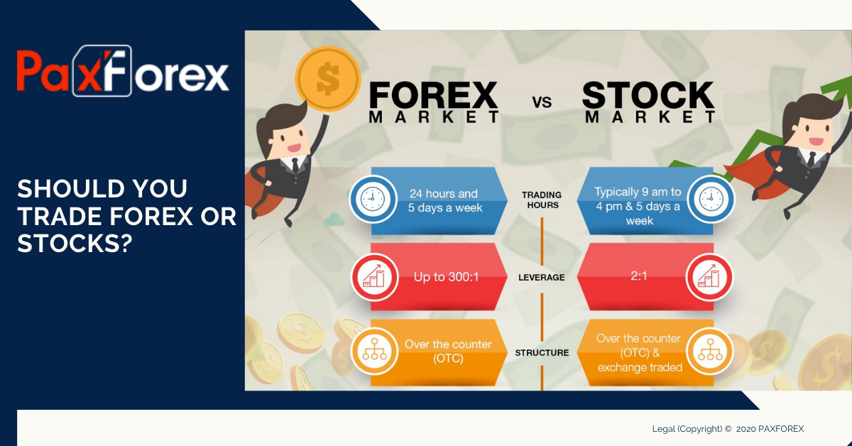 Forex Vs Stock: Understanding The Key Differences | Pepperstone