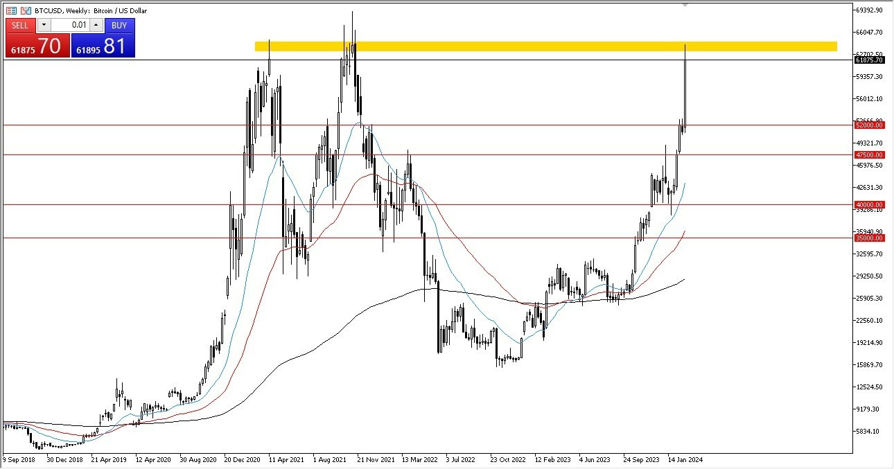 Bitcoin CAD (BTC-CAD) Price, Value, News & History - Yahoo Finance