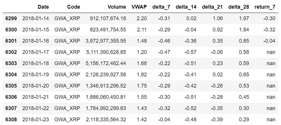 Download Historical Cryptocurrency Data (8 Years Data)