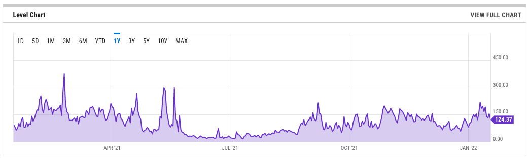 Calculate GAS to ETH live today (GAS-ETH) | CoinMarketCap