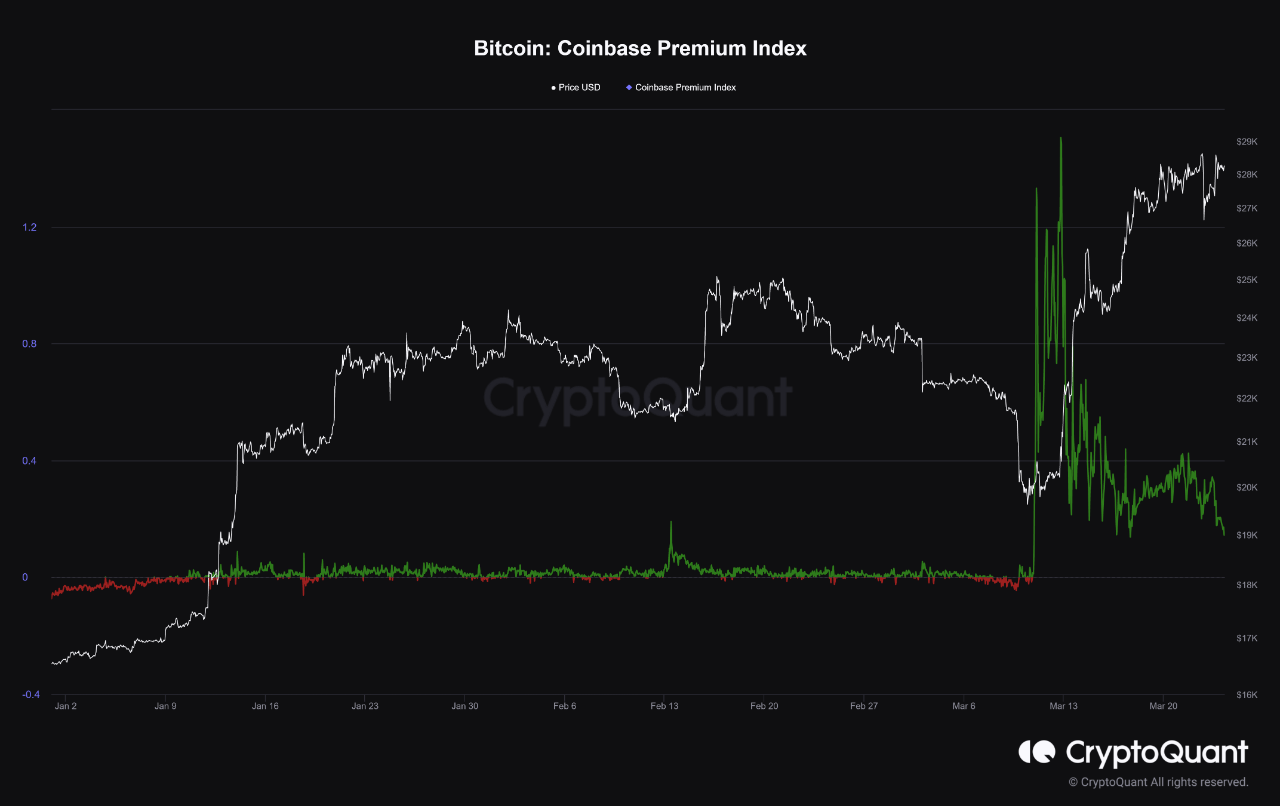 Buy the 'Coinbase Currency' Trading Robot (Expert Advisor) for MetaTrader 4 in MetaTrader Market