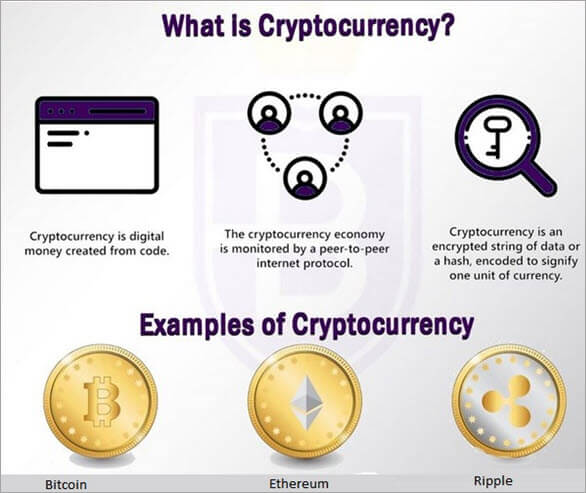 Digital Currencies | Explainer | Education | RBA