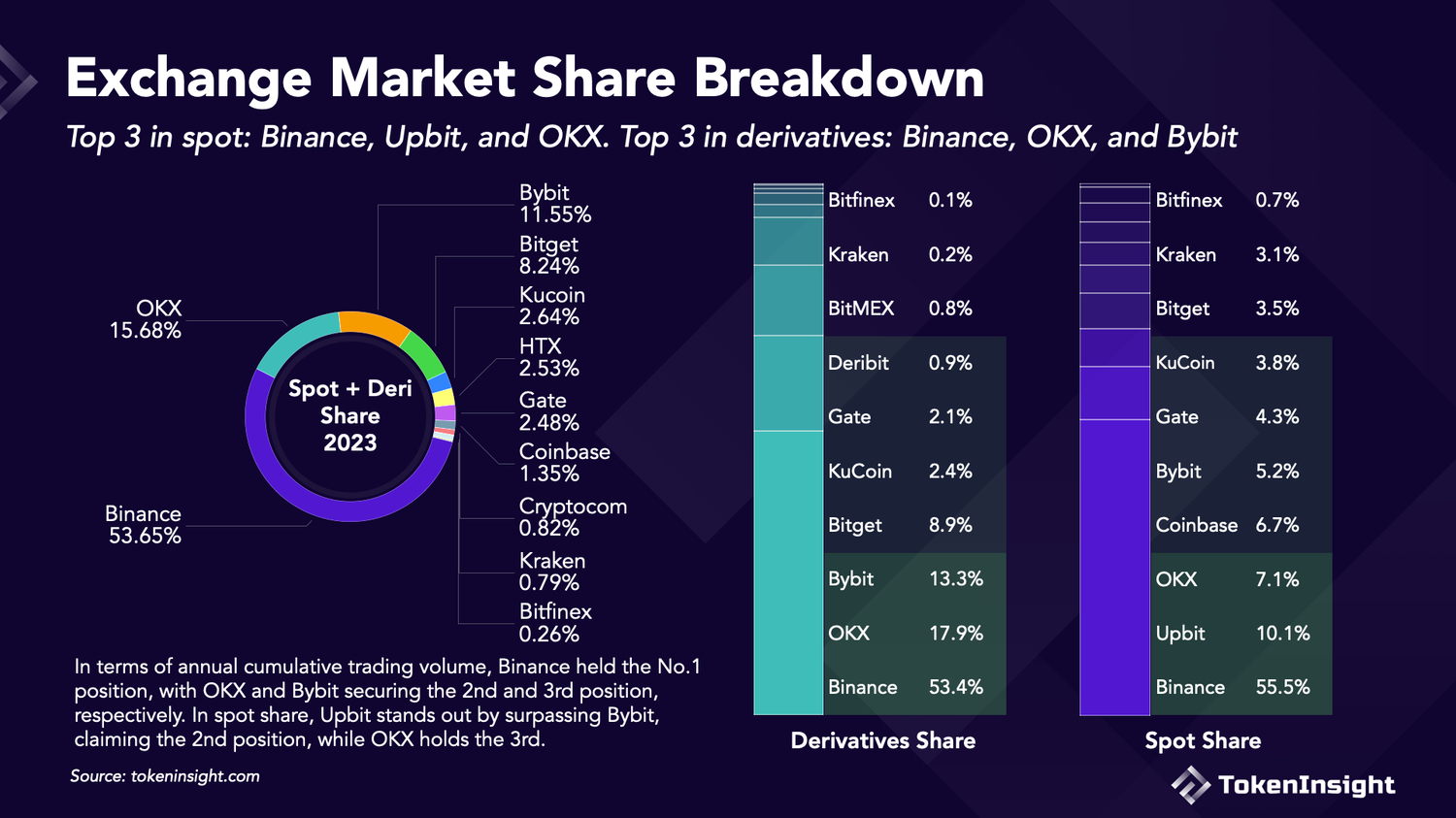 Top Gainers- Api - Spot/Margin API - Binance Developer Community