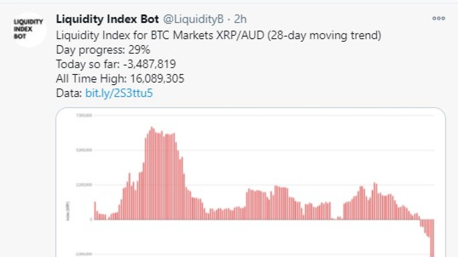 Ripple XRP Liquid Index (^XRPLX) Charts, Data & News - Yahoo Finance