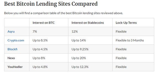 Best Crypto Lending Platforms - helpbitcoin.fun