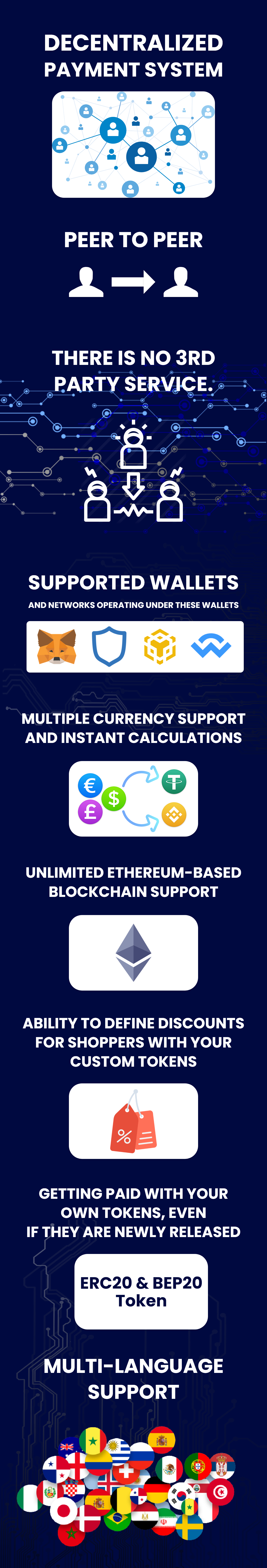 Woocommerce Crypto Payment Gateway Integration - Clico