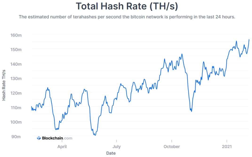 Bitcoin Cash BCH Network Hashrate Chart - 2Miners