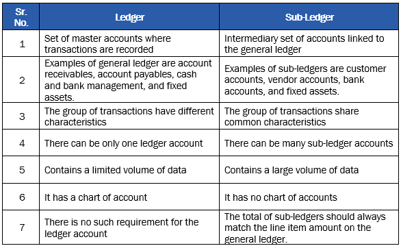 General Ledger vs Subledger: What’s the Difference? (In-Depth)