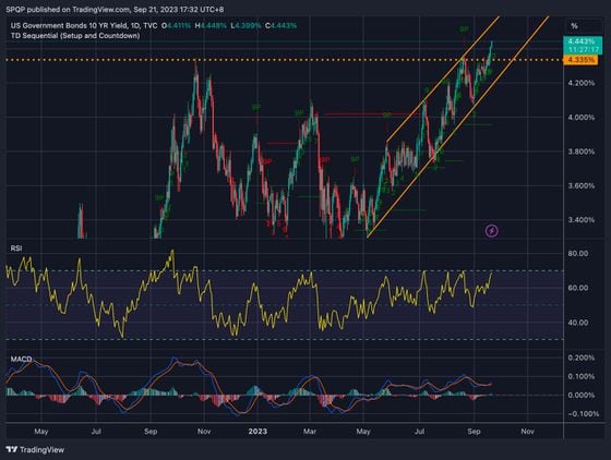 BTC to USD - How much is Bitcoin worth in Dollars right now?