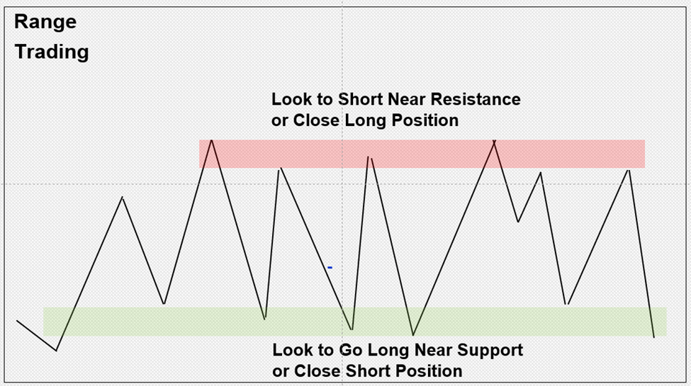 Cryptocurrency Day Trading Guide: How To Day Trade Crypto