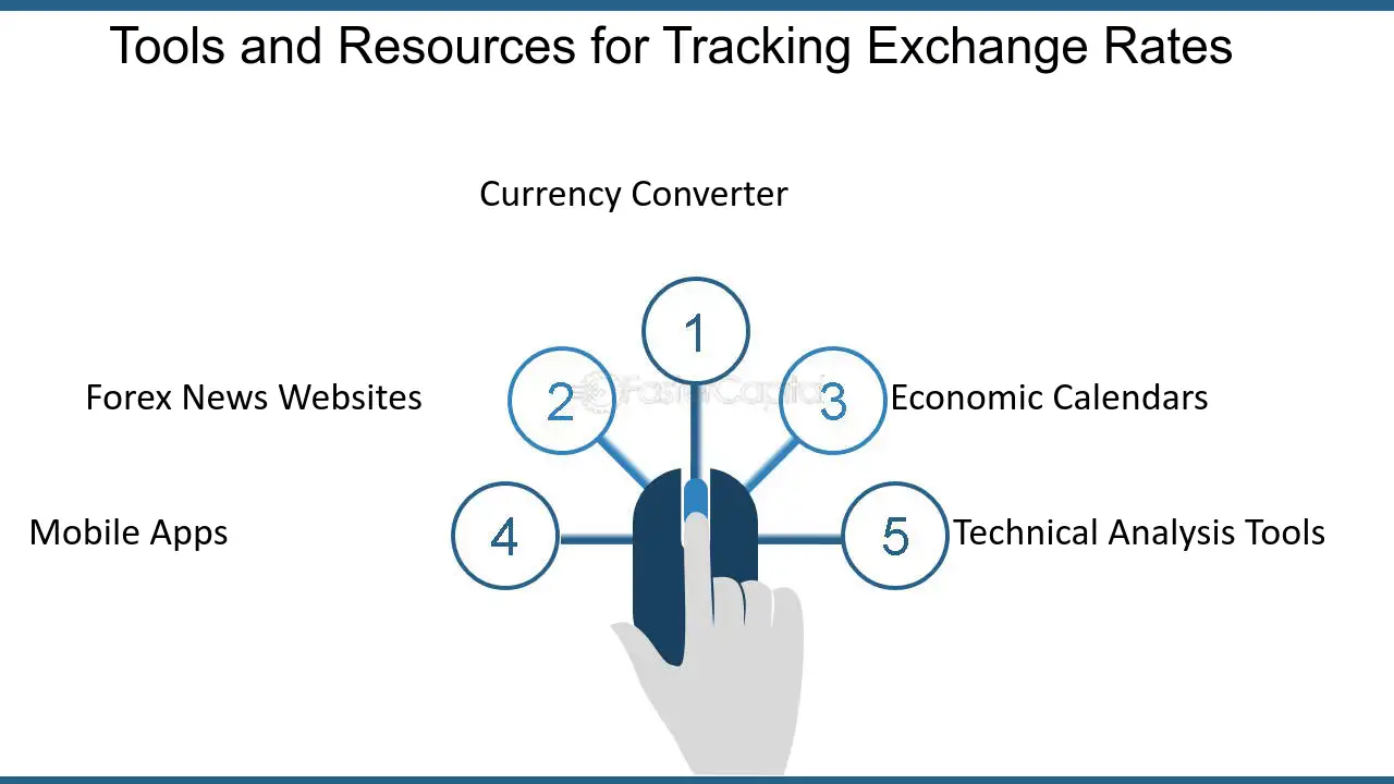 Filtering out news events - Profit Trading - MQL4 and MetaTrader 4 - MQL4 programming forum