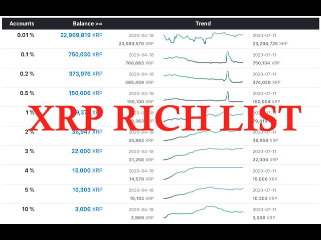 XRP Market Capitalization Chart