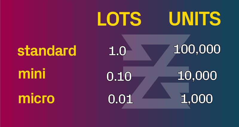 Position Size Calculator | Baxia Markets