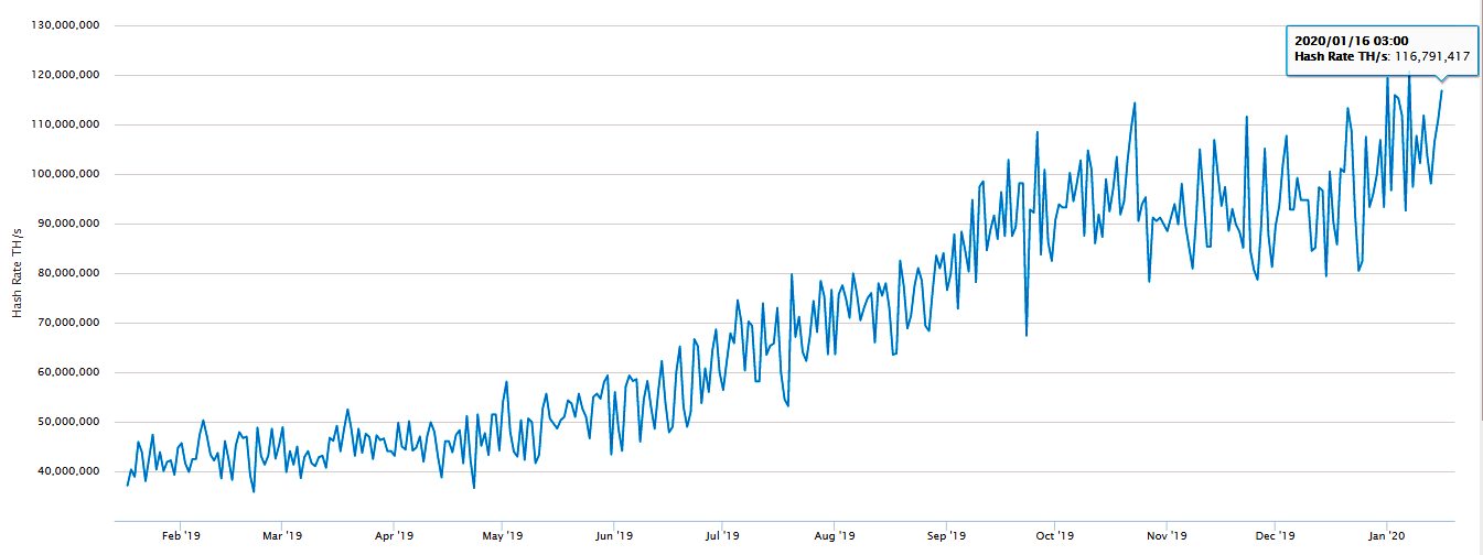 Bitcoin Difficulty Estimator | Newhedge