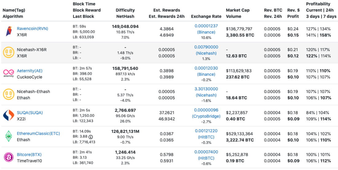 How Long Does It Take to Mine 1 Bitcoin - Coindoo