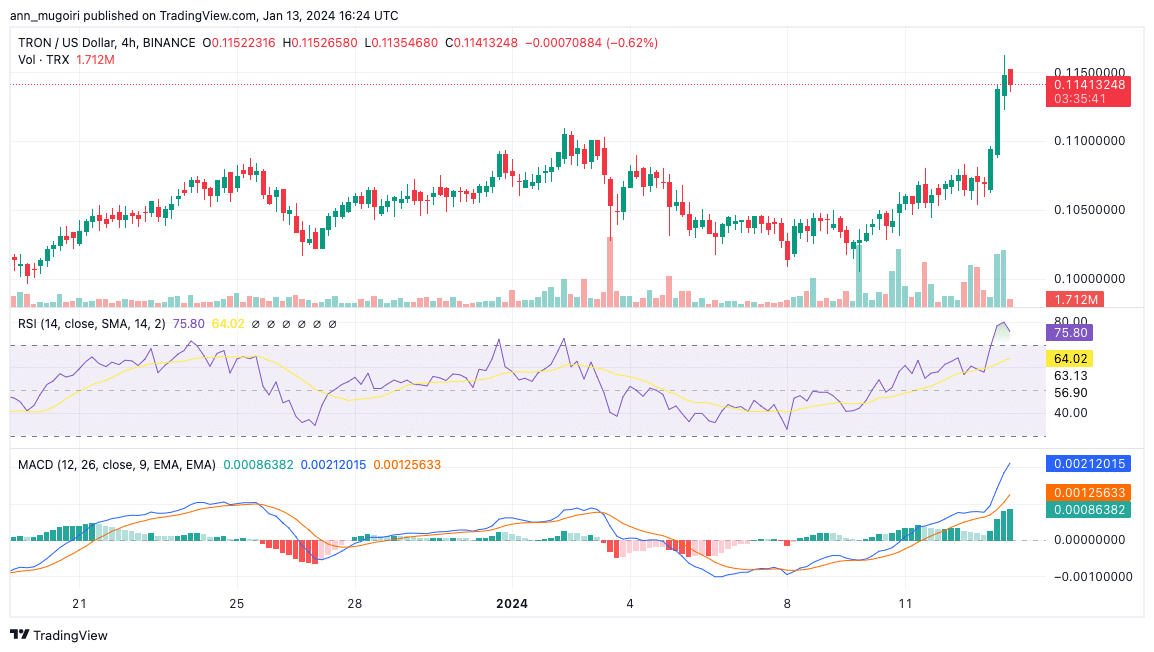 TRON USD (TRX-USD) Price History & Historical Data - Yahoo Finance