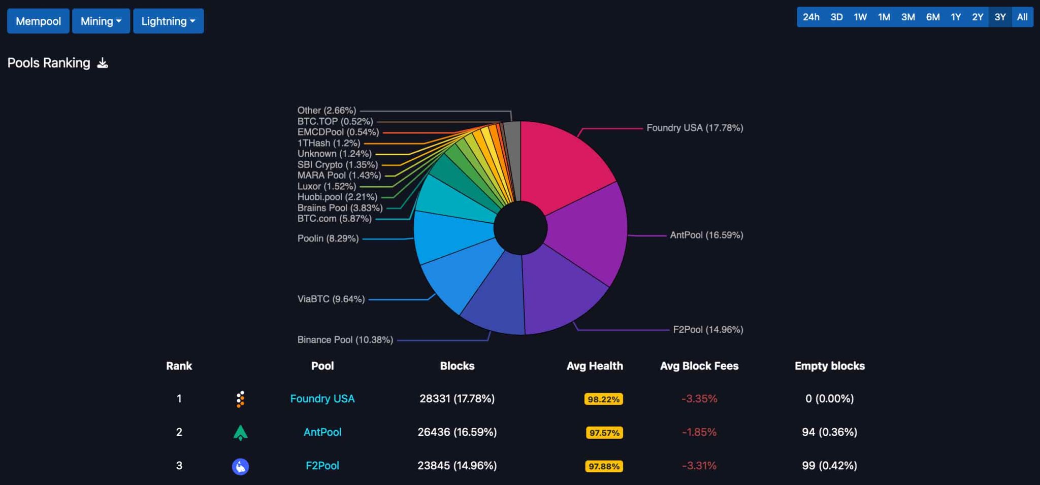 Ethereum Mining Pools: The Best Mining Pool for ETH Listed