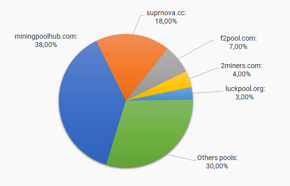 Crypto Coins Mining Profit Calculators - WhatToMine