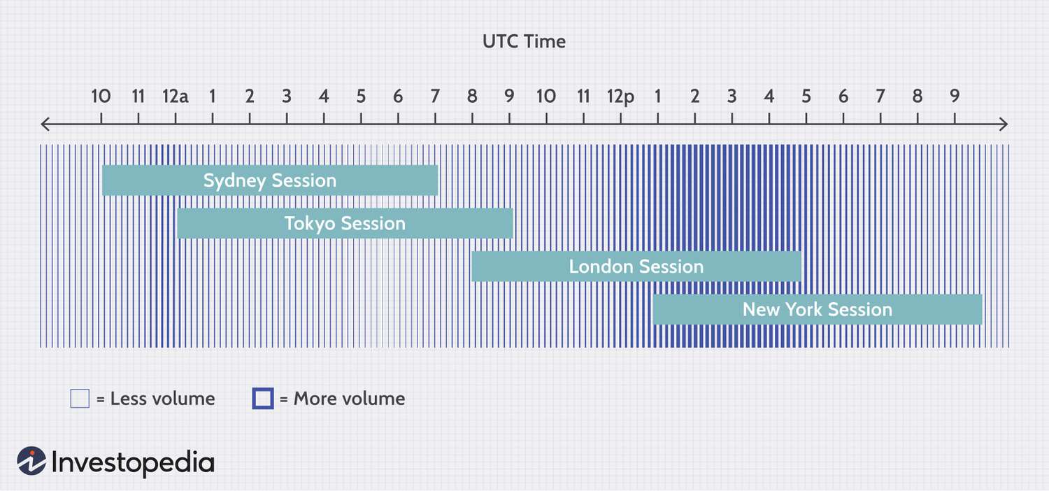 What Are Trading Hours for Cryptocurrency Explained - PIP Penguin