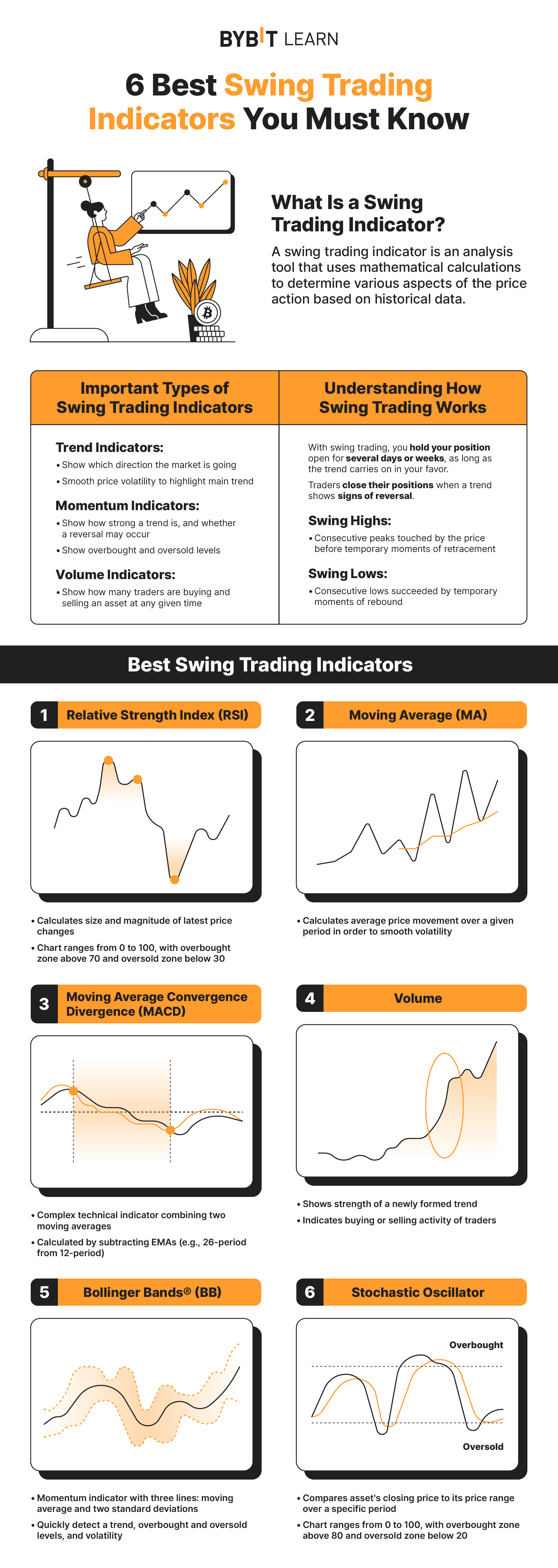 SwingTrackr | Swing trading management & tracking software