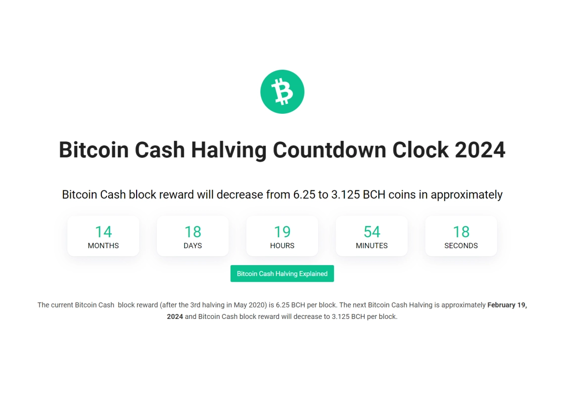 Bitcoin price tracking ahead of the past 2 halvings — now 3 months to go - Blockworks